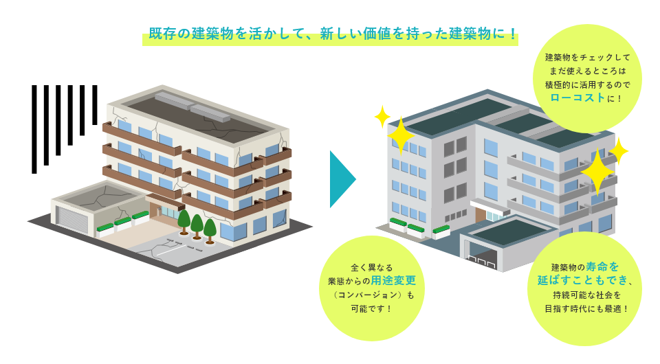 既存の建築物を活かして、新しい価値を持った建築物に！