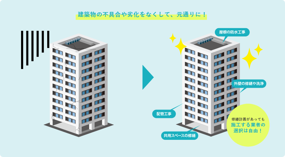 既存の建築物を活かして、新しい価値を持った建築物に！